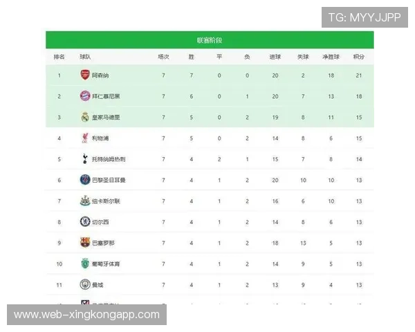 欧冠新赛制加剧竞争，9-24名球队附加赛生死战成焦点